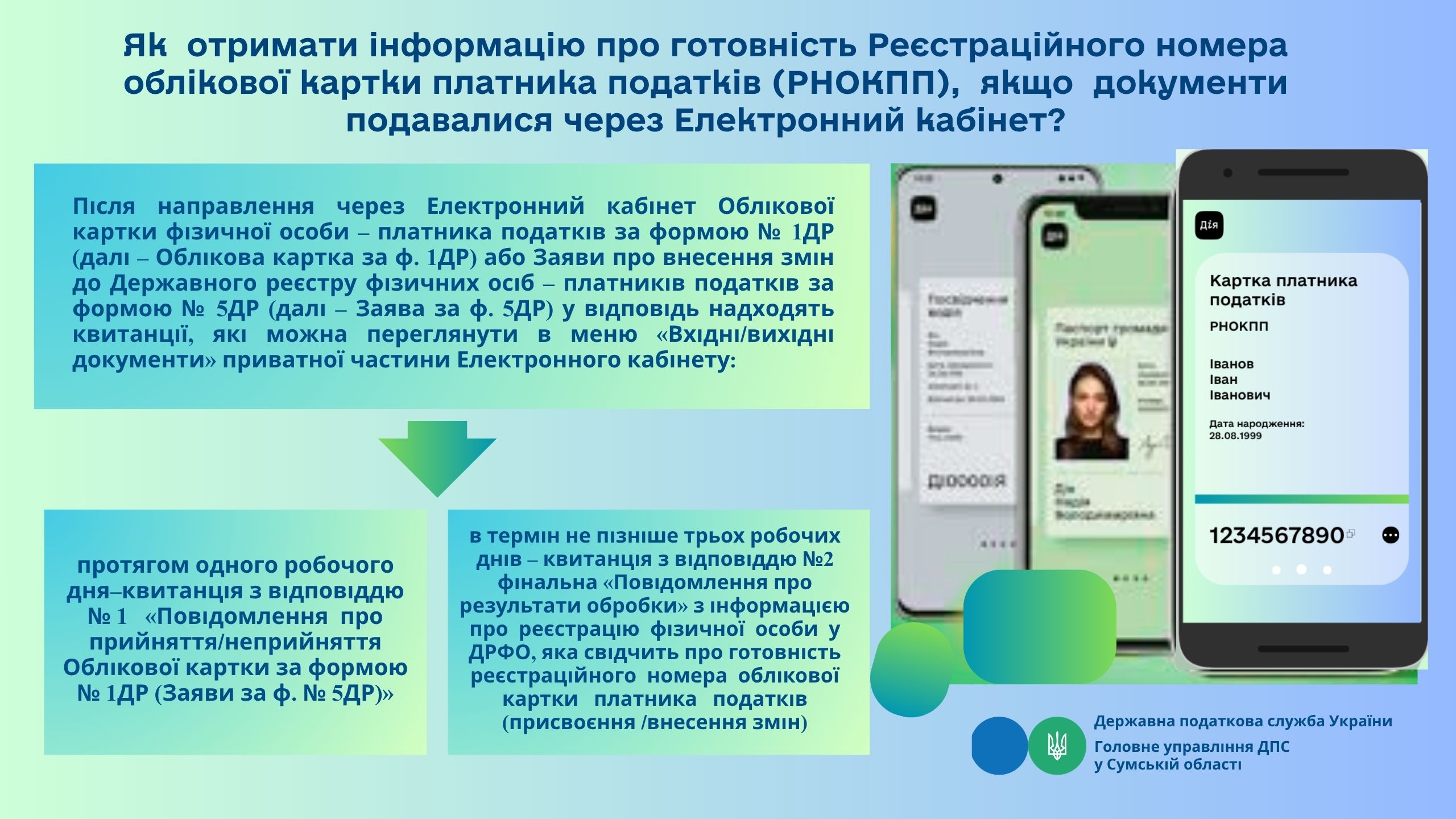 Як отримати інформацію про готовність РНОКПП, якщо документи подавалися через Електронний документ?