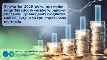 З початку 2026 року платники податків Шосткинського району сплатили  до місцевих бюджетів майже 830,0 млн грн податкових платежів