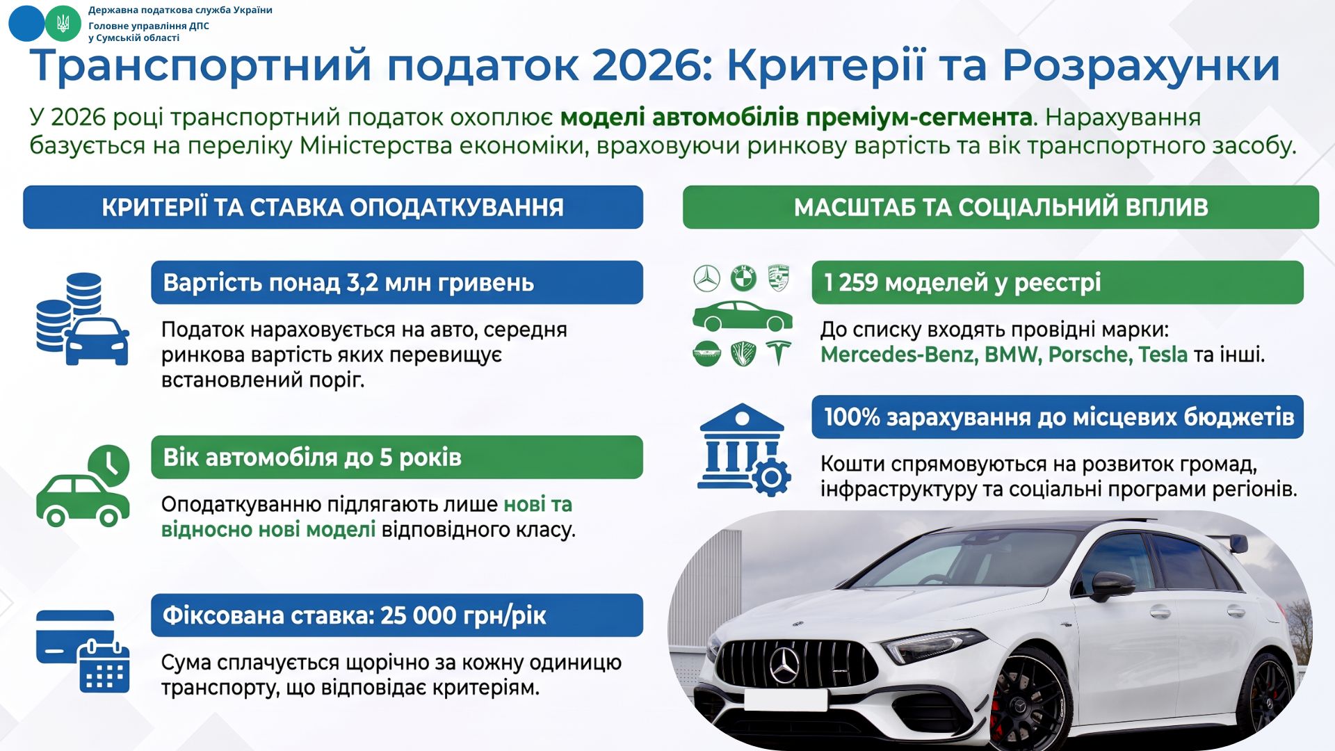 Транспортний податок: перелік марок та моделей авто, які підлягають оподаткуванню у 2026 році