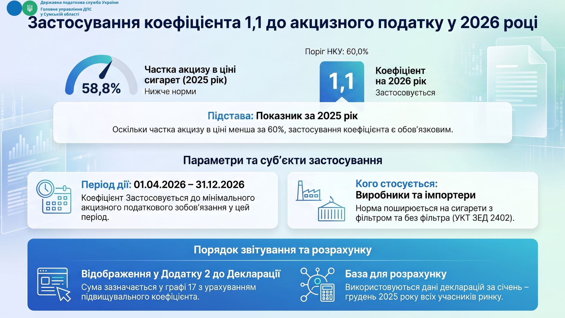 До уваги виробників та імпортерів сигарет: особливості нарахування акцизного податку з 1 квітня до 31 грудня 2026 року
