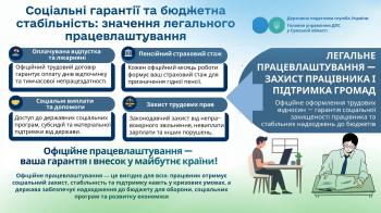 Соціальні гарантії та бюджетна стабільність: значення легального працевлаштування