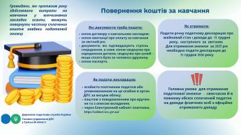 Повернення коштів за навчання 