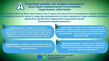 Податкові ризики, які можуть виникнути внаслідок невиконання платниками податкових обов'язків