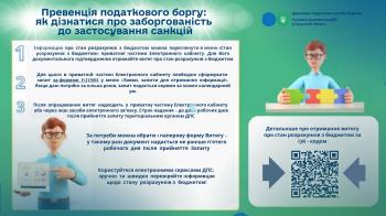 Превенція податкового боргу: як дізнатися про заборгованість до застосування санкцій