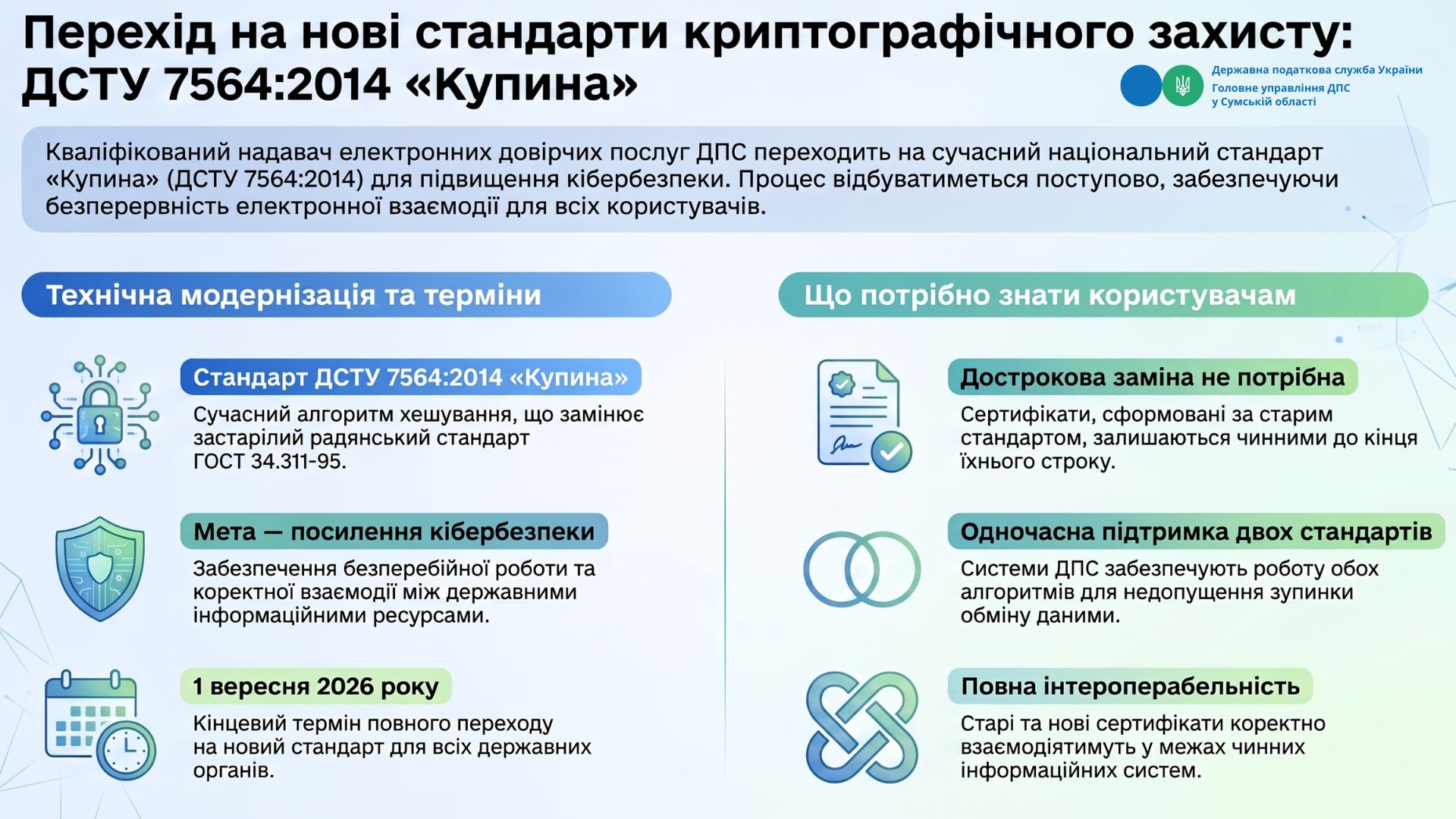 Чи збережеться чинність кваліфікованих електронних підписів (КЕП), виданих КНЕДП ДПС, після 1 вересня 2026 року з огляду на перехід до використання ґеш-функції згідно з ДСТУ 7564:2014 «Купина»?
