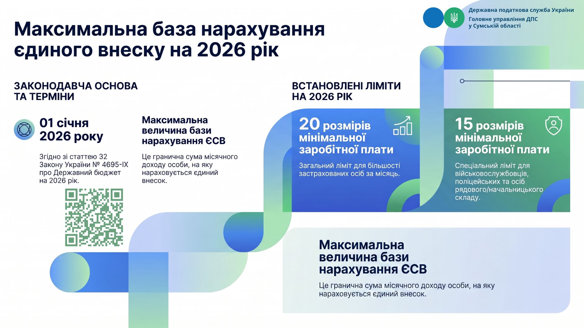 Особливості визначення максимальної величини бази нарахування єдиного внеску з 1 січня 2026 року