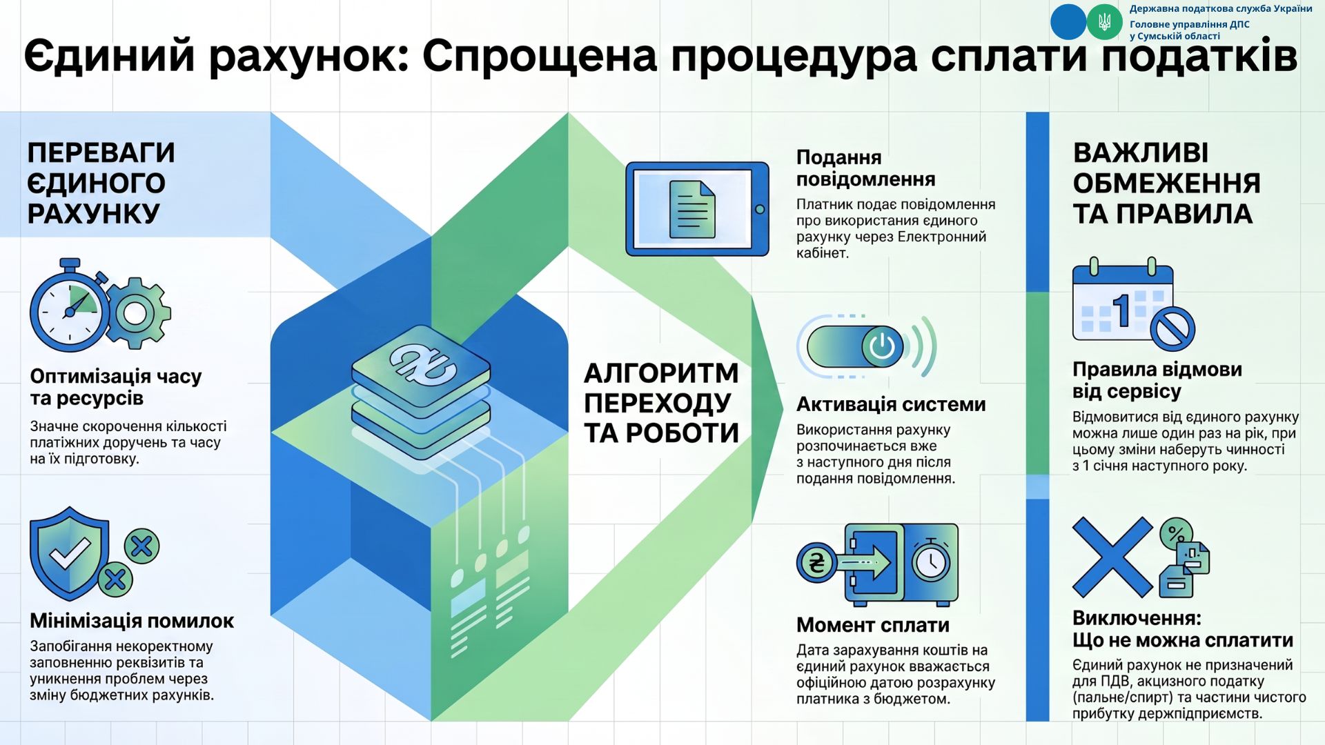 Єдиний рахунок для сплати податків: як оптимізувати розрахунки з бюджетом