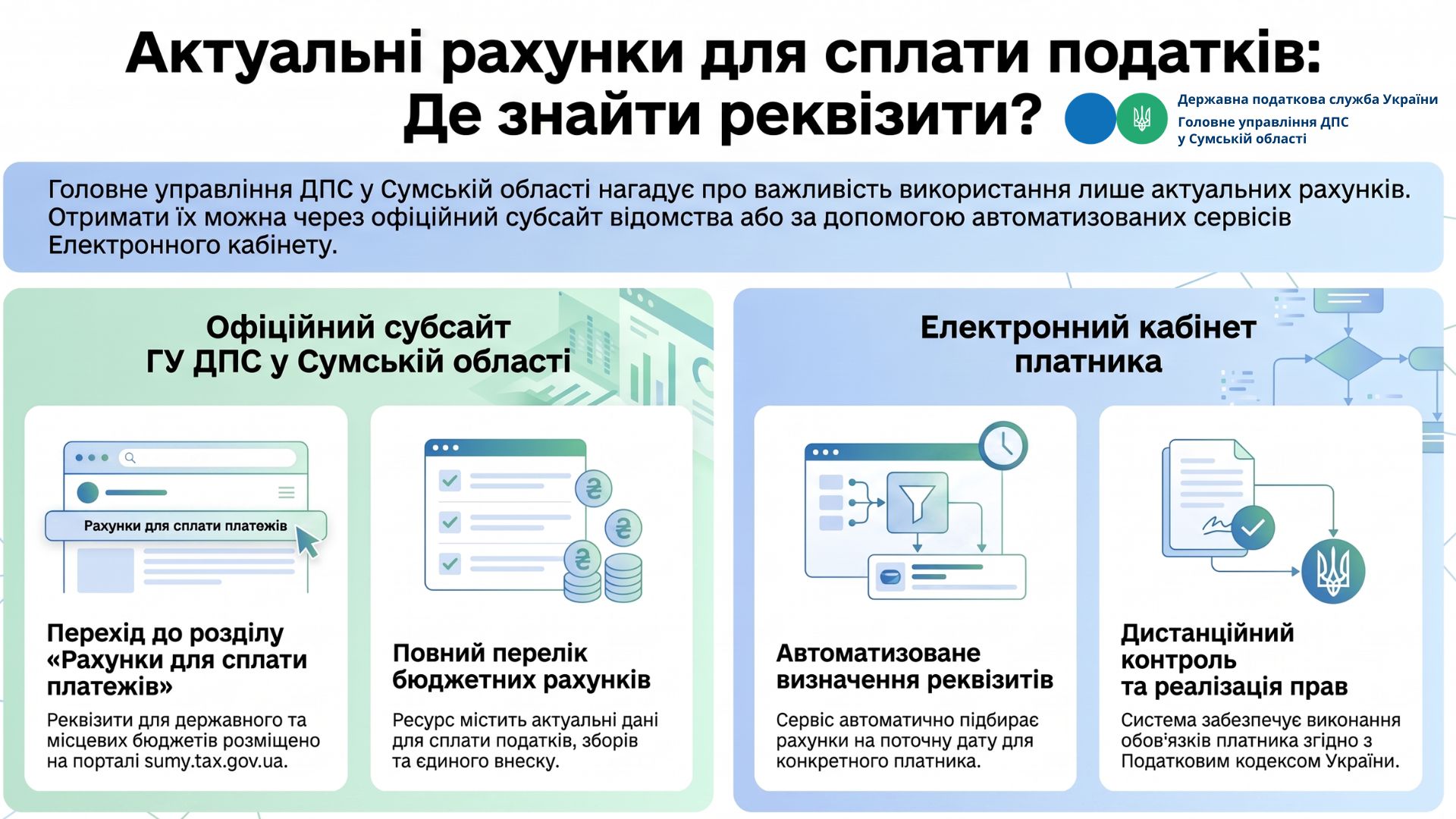 Інформація для платників податків Сумщини щодо актуальних рахунків для розрахунків з бюджетом