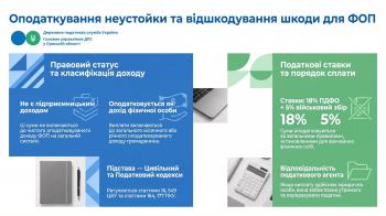 Штрафи та компенсації за договорами: чи включаються такі виплати  до підприємницького доходу
