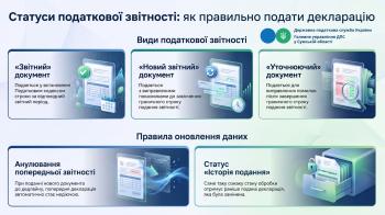 Види податкової звітності: ключові відмінності та правила подання для платників податків
