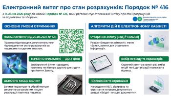 Витяг про стан розрахунків через Електронний кабінет дозволяє реалізувати платникам свої права у сфері оподаткування в режимі online