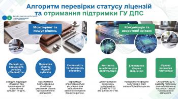 Як платнику швидко та зручно перевірити статус своєї ліцензії?
