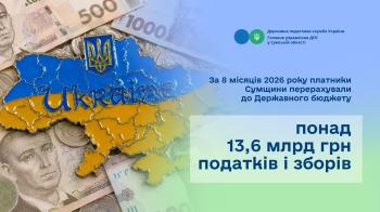 За 8 місяців 2026 року платники Сумщини перерахували до Державного бюджету понад 13,6 млрд грн податків і зборів 
