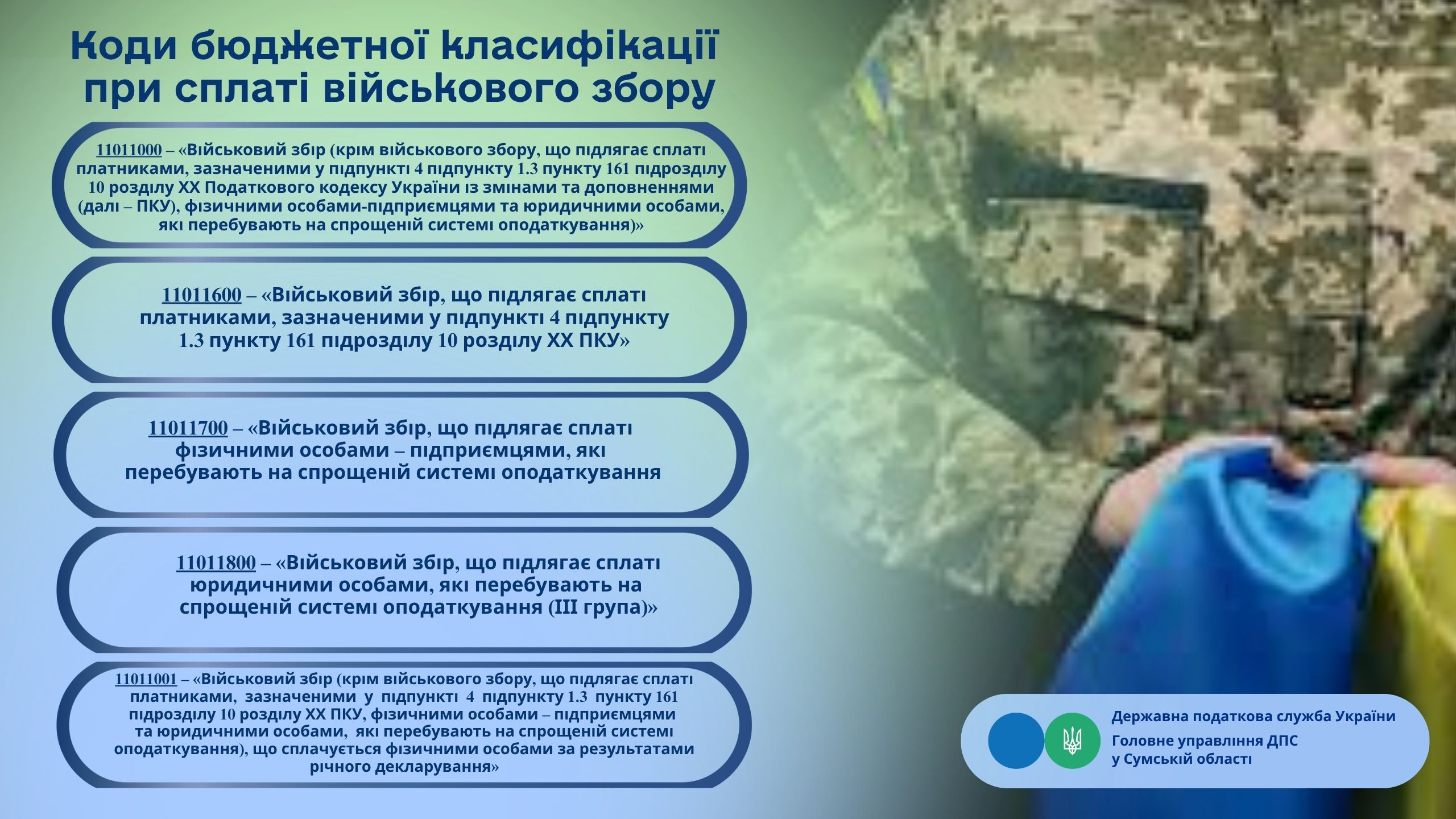 Коди бюджетної класифікації при сплаті військового збору