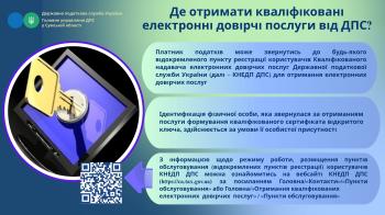 Де отримати кваліфіковані електронні довірчі послуги від ДПС