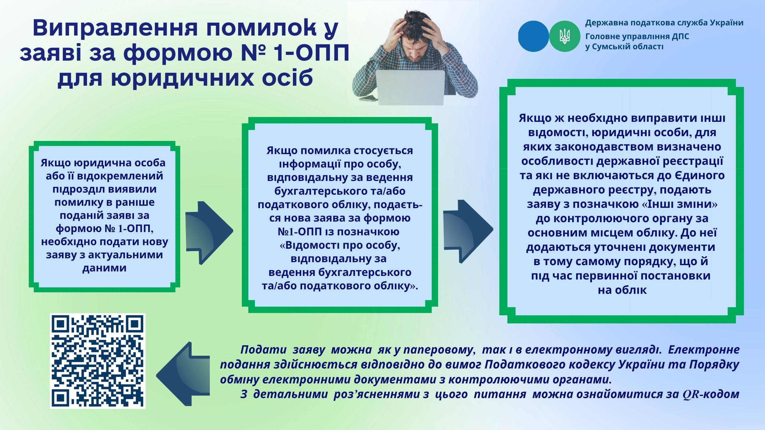 Виправлення помилок у заяві за формою № 1-ОПП для юридичних осіб