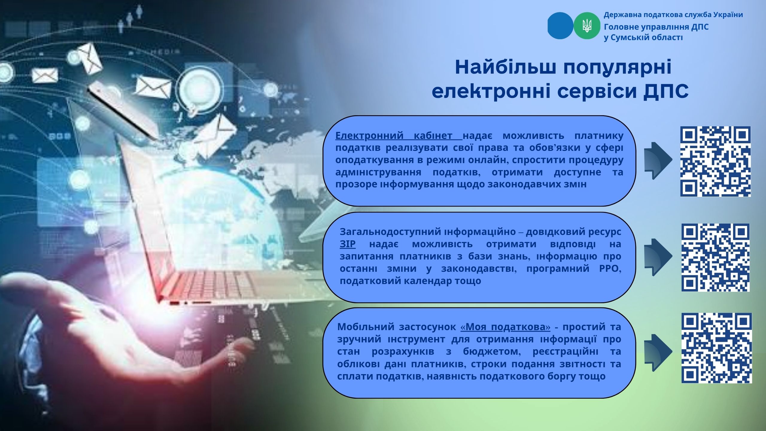Найбільш популярні електронні сервіси ДПС
