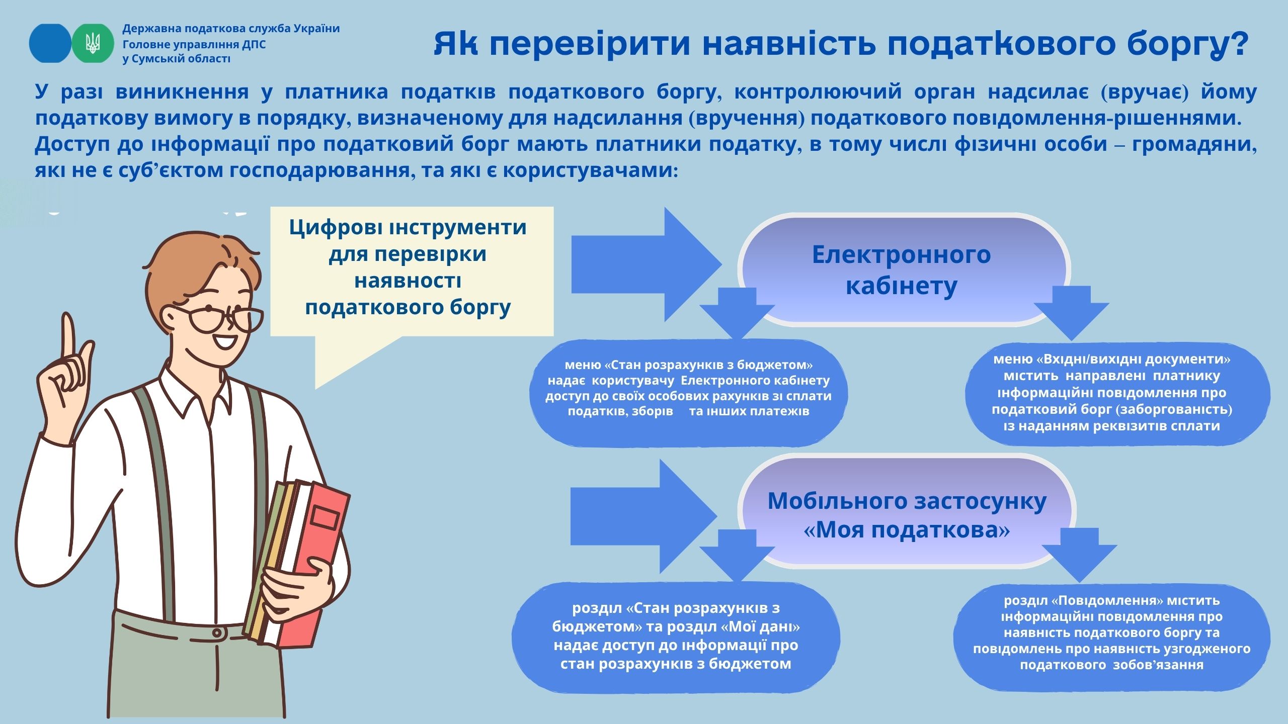 Як перевірити наявність податкового боргу