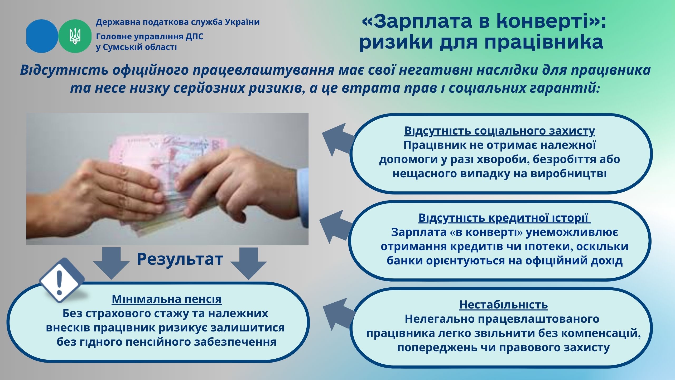"Зарплата в конверті": ризики для працівника