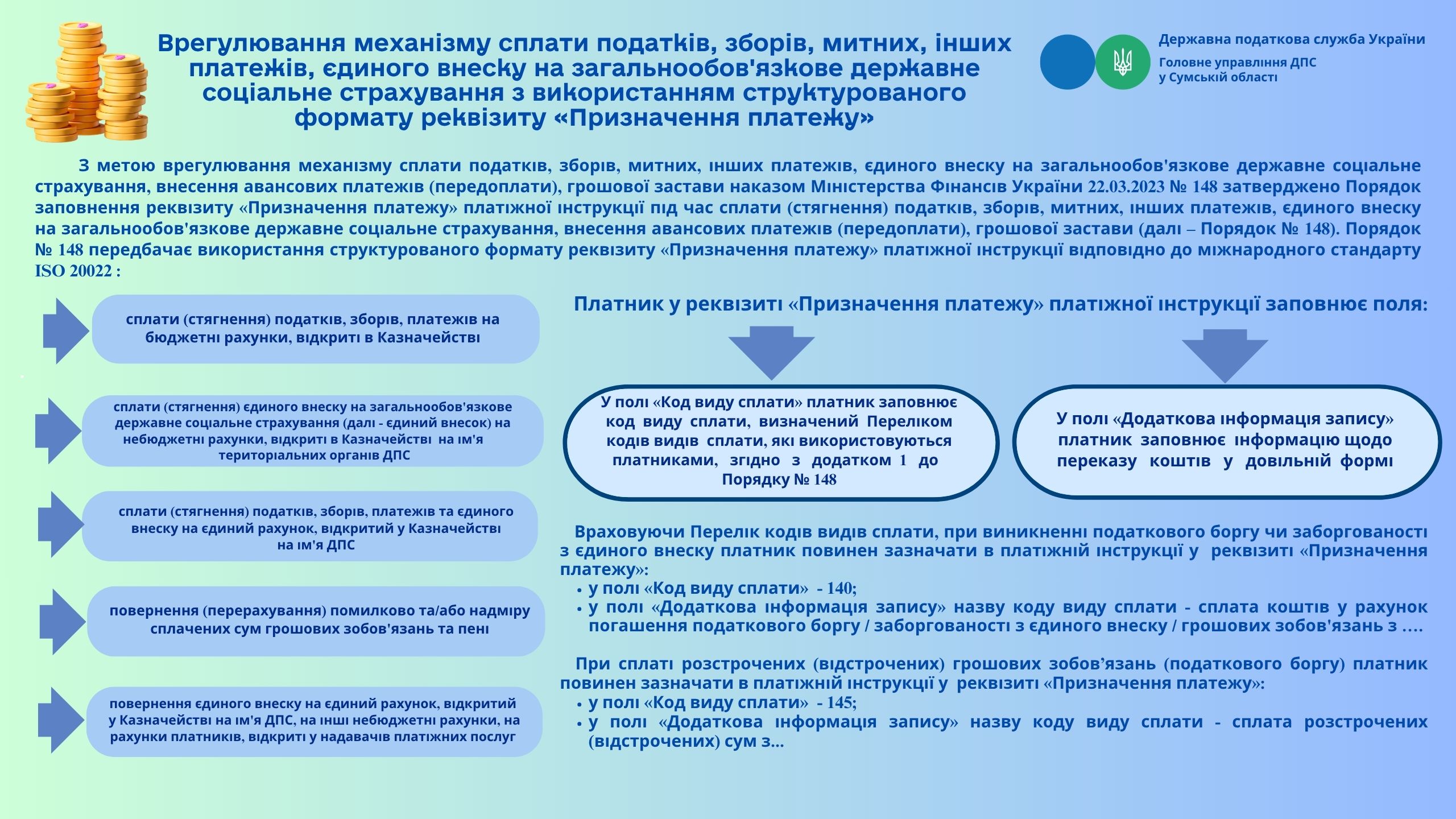 Врегулювання механізму сплати податків з використанням структурованого формату реквізиту "Призначення платежу"