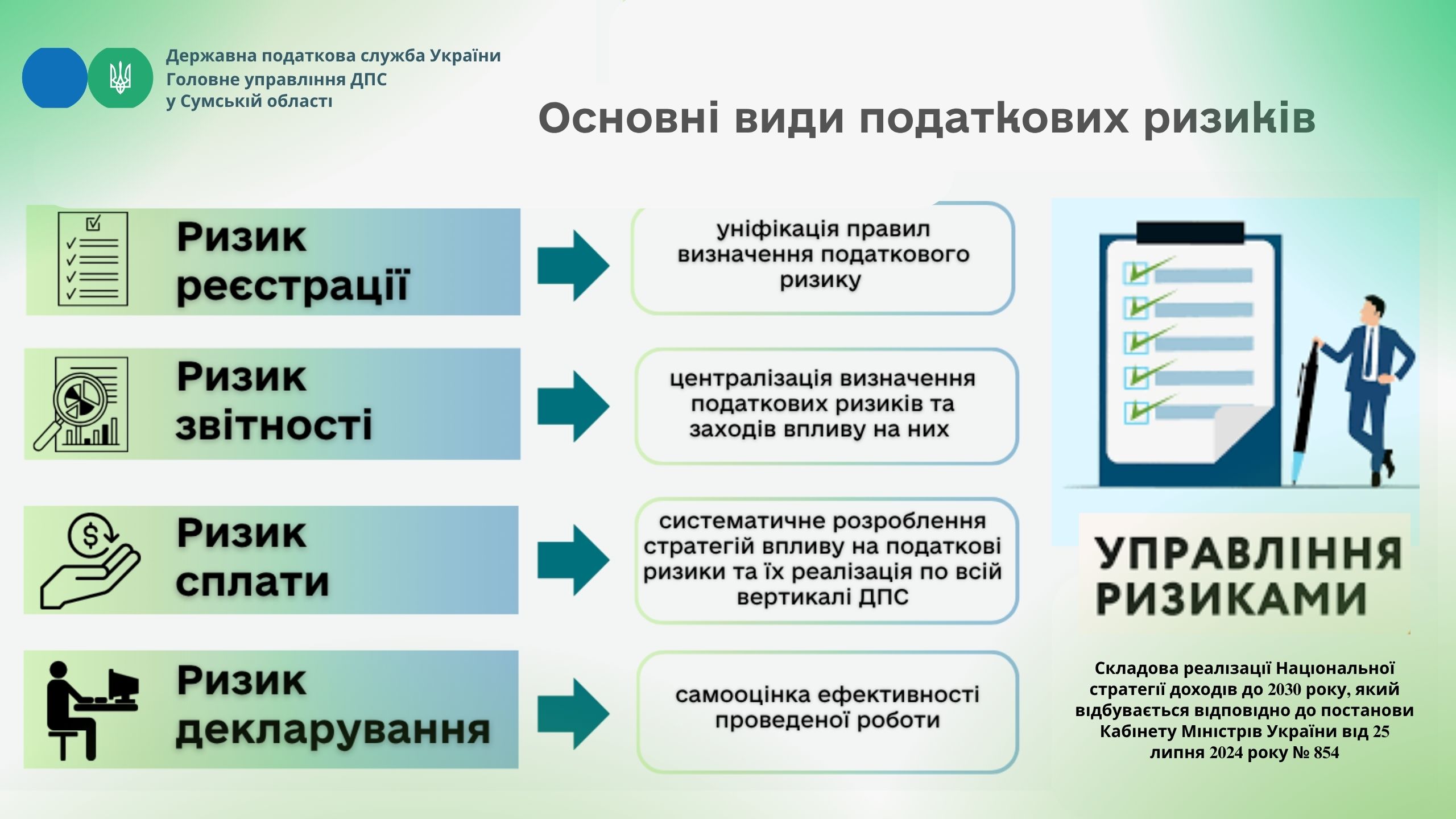 Основні види податкових ризиків