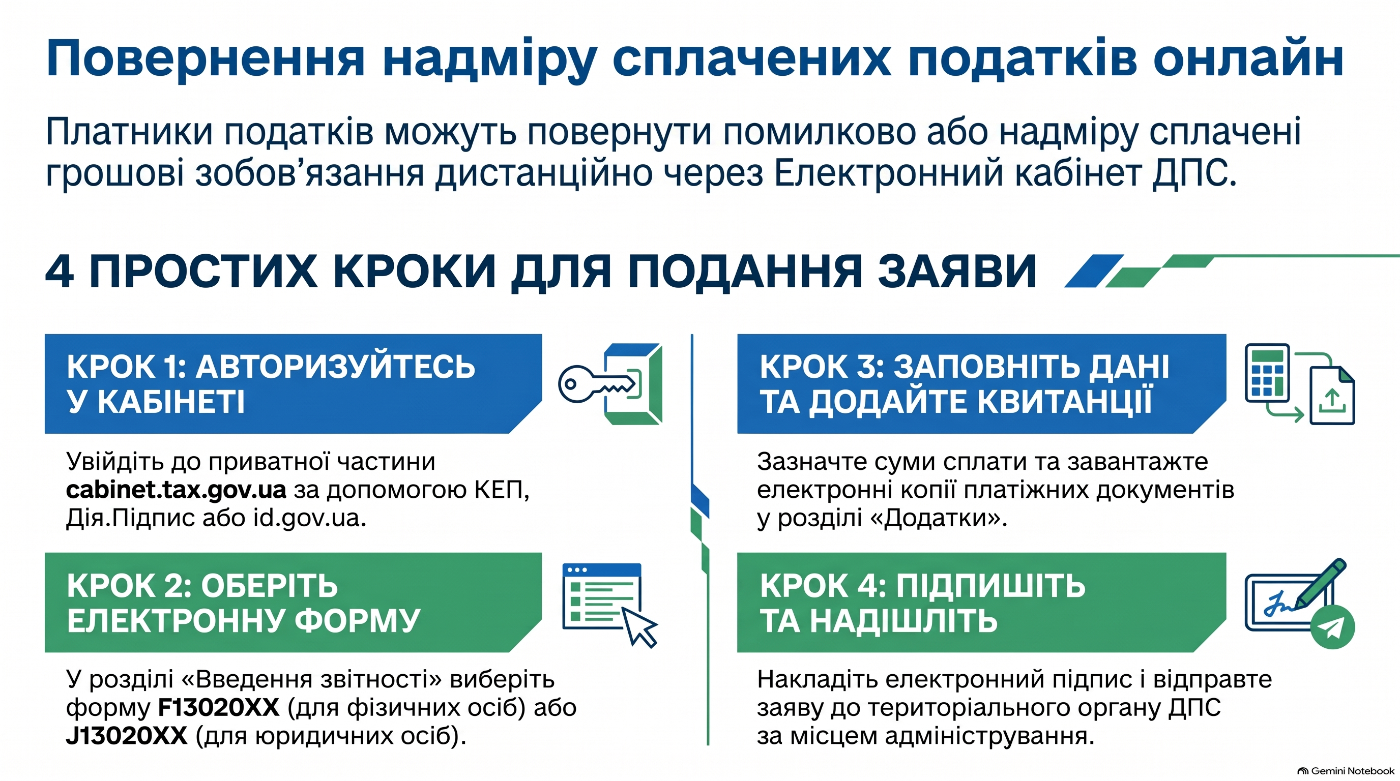 Від перевірки стану розрахунків до повернення коштів: алгоритм дій в Електронному кабінеті платника