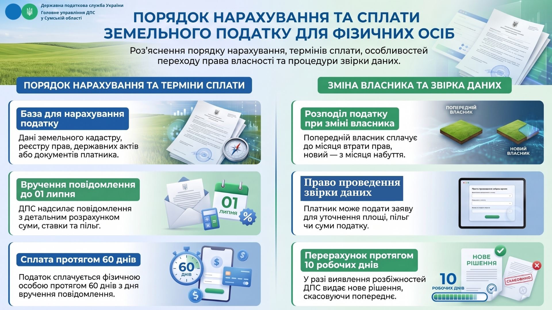 Сплата земельного податку фізичними особами: підстави для нарахування, порядок здійснення платежів та звірка даних