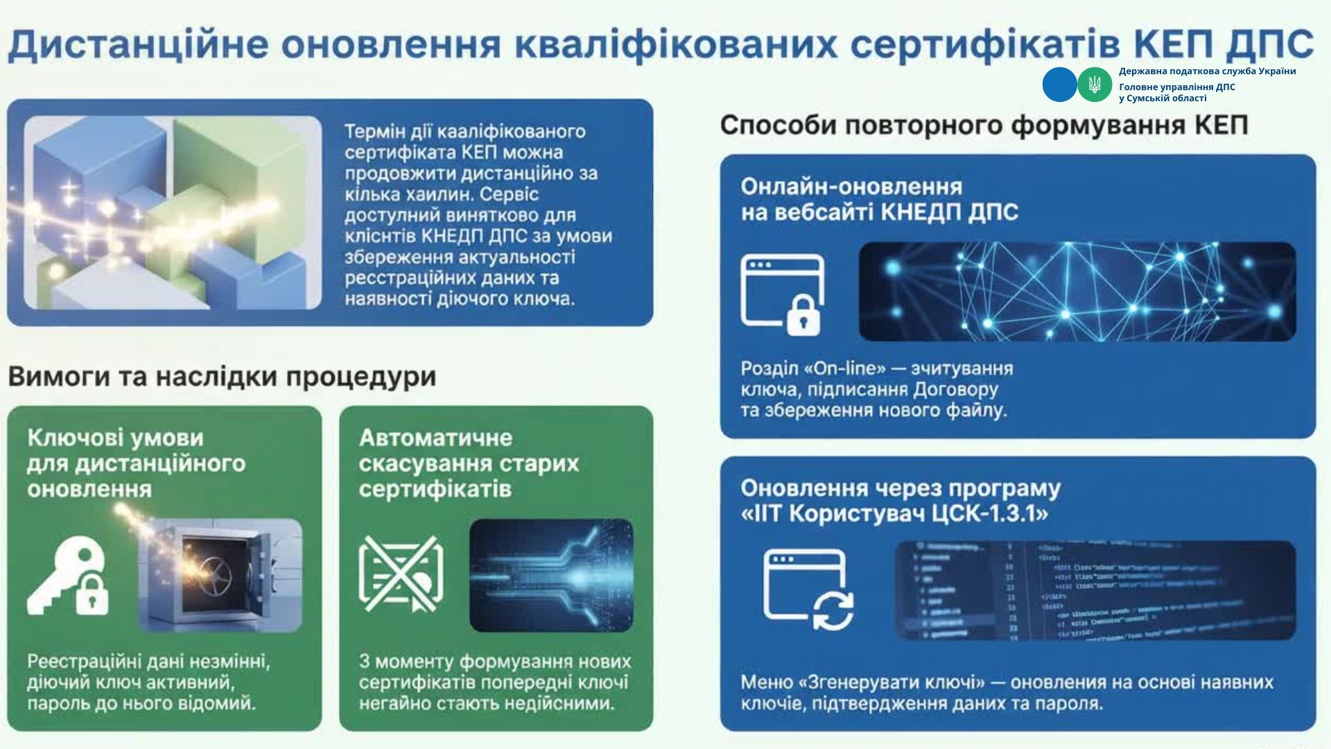 Як оновити кваліфіковані сертифікати відкритих ключів дистанційно: покрокова інструкція