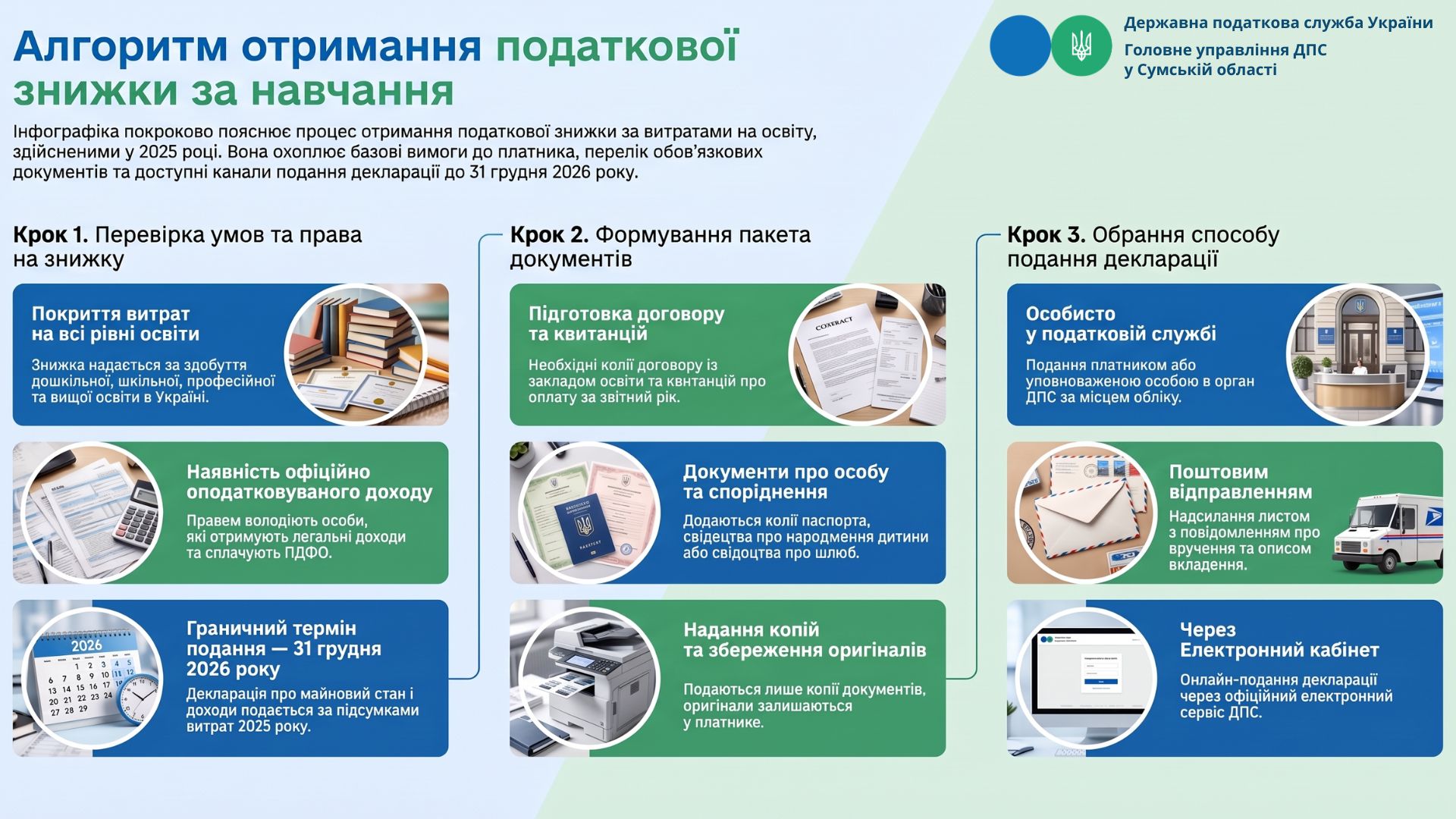 Повернення частини коштів за навчання у закладах освіти: головні нюанси
