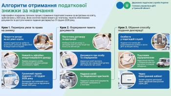 Повернення частини коштів за навчання у закладах освіти: головні нюанси
