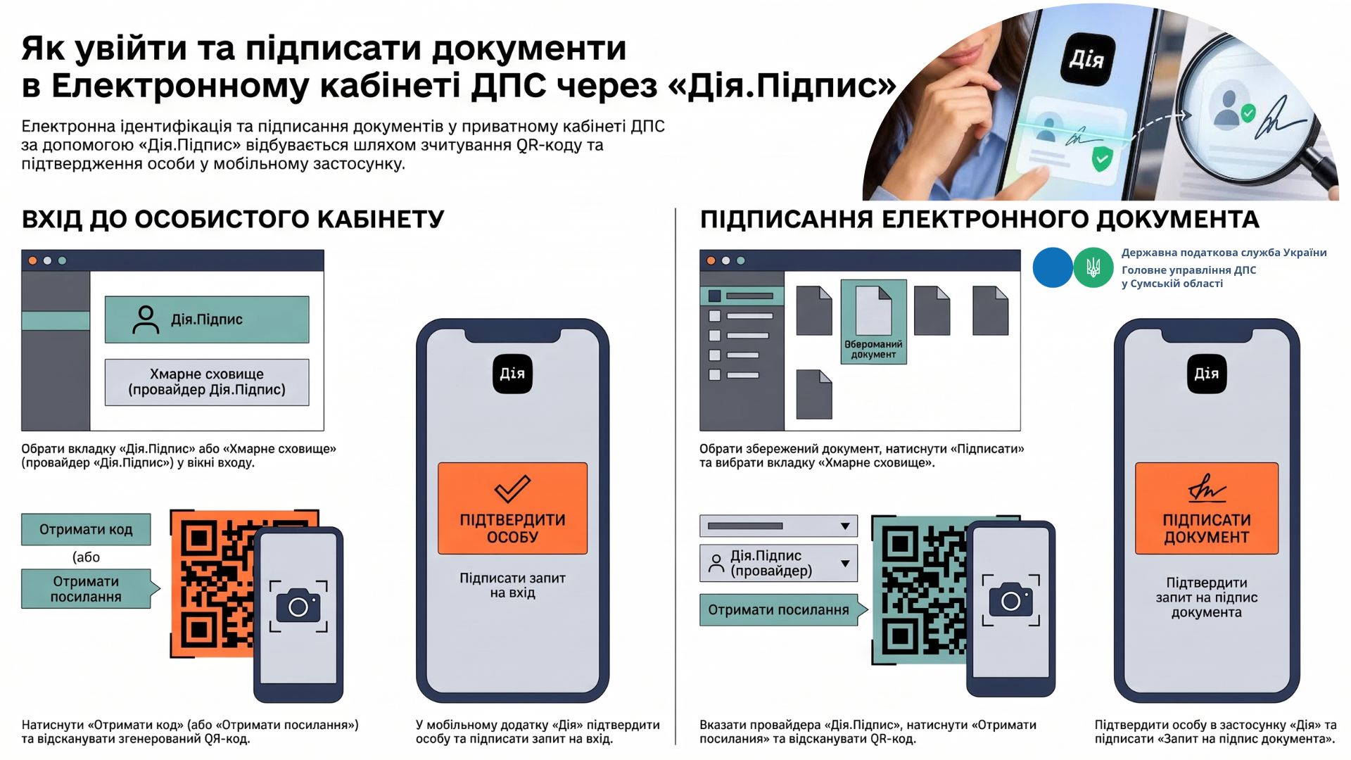 Порядок електронної ідентифікації та роботи з документами в Електронному кабінеті через «Дія.Підпис»