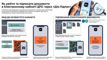 Порядок електронної ідентифікації та роботи з документами  в Електронному кабінеті через «Дія.Підпис»