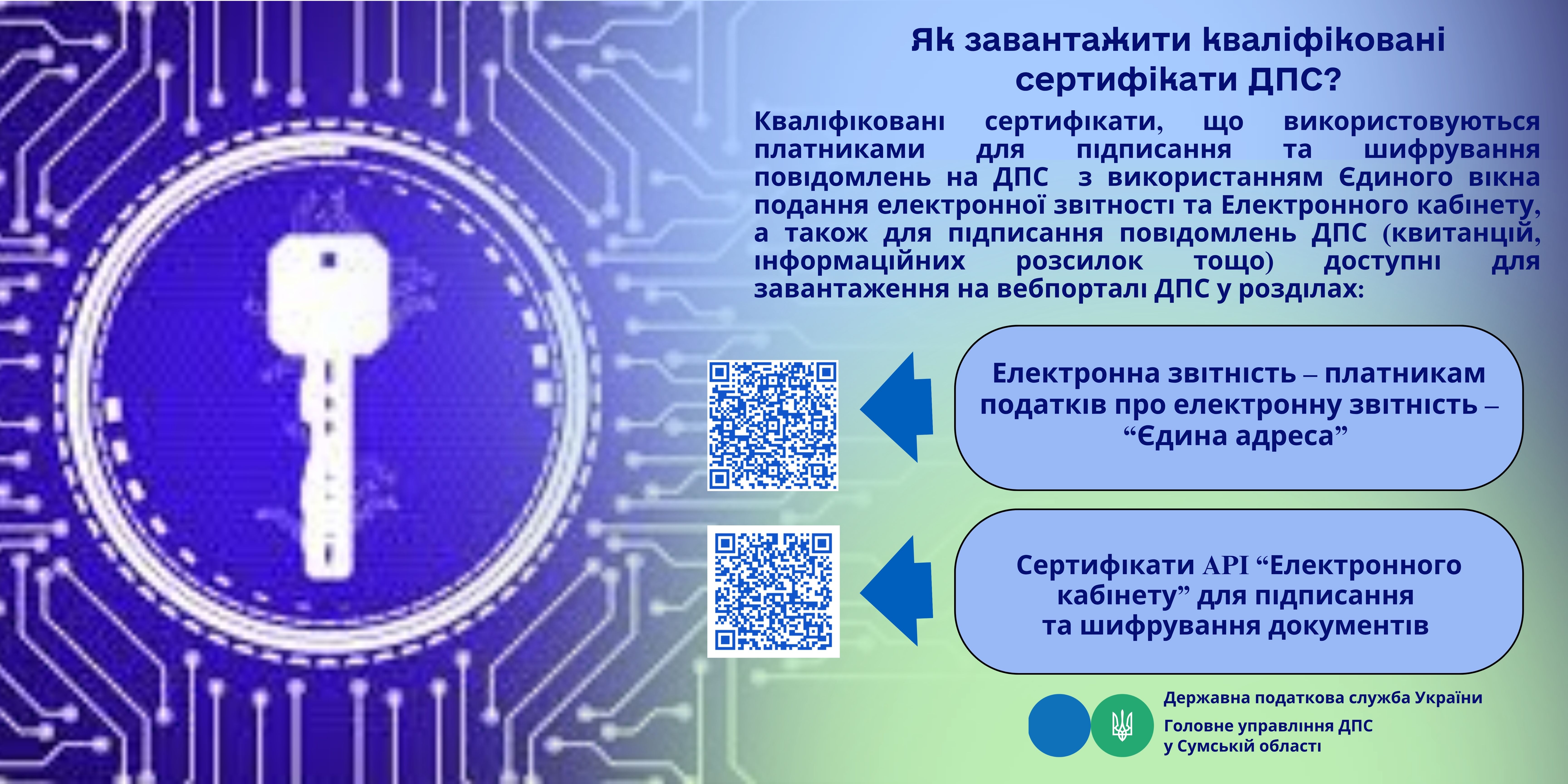 Як завантажити кваліфіковані сертифікати ДПС