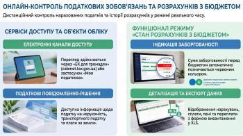 Онлайн-контроль податкових зобов'язань та розрахунків з бюджетом